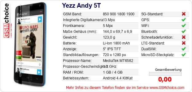 Yezz Andy 5T technische Daten Yezz Andy 5T technische Daten