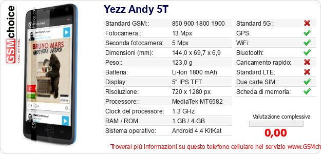 Yezz Andy 5T Dati tecnici di telefono cellulare Yezz Andy 5T Dati tecnici di telefono cellulare