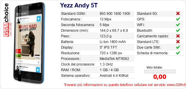 Yezz Andy 5T Dati tecnici di telefono cellulare Yezz Andy 5T Dati tecnici di telefono cellulare
