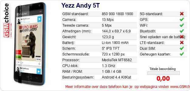 Yezz Andy 5T Technische gegevens Yezz Andy 5T Technische gegevens