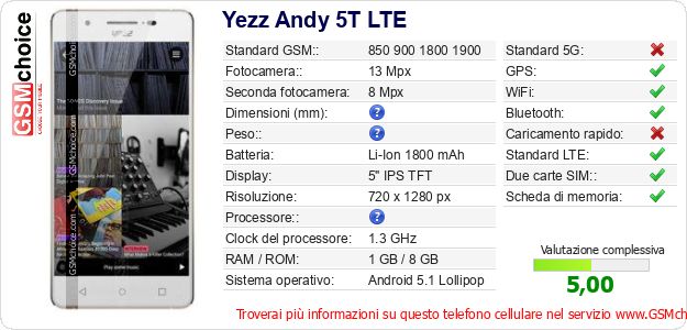 Yezz Andy 5T LTE Dati tecnici di telefono cellulare 
