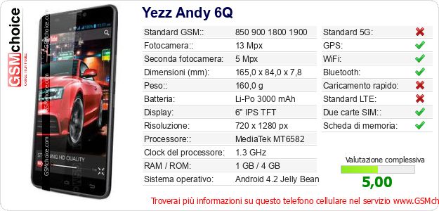Yezz Andy 6Q Dati tecnici di telefono cellulare 