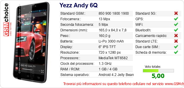 Yezz Andy 6Q Dati tecnici di telefono cellulare 