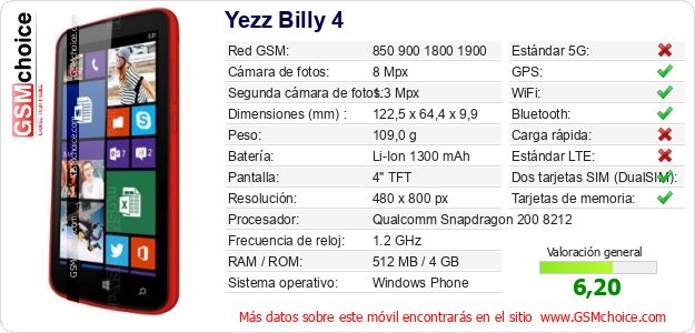 Yezz Billy 4 Datos técnicos del móvil 