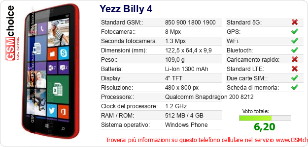 Yezz Billy 4 Dati tecnici di telefono cellulare 