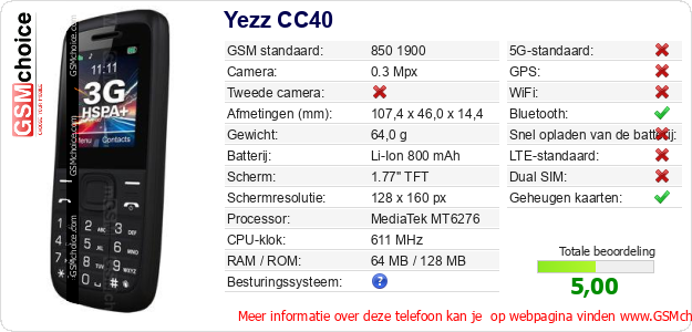 Yezz CC40 Technische gegevens 