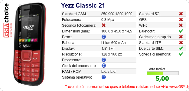 Yezz Classic 21 Dati tecnici di telefono cellulare 