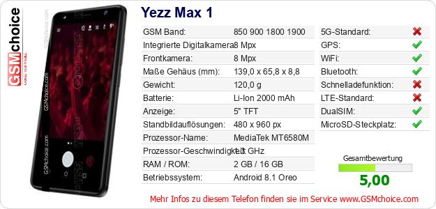 Yezz Max 1 technische Daten Yezz Max 1 technische Daten