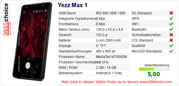 Yezz Max 1 technische Daten Yezz Max 1 technische Daten