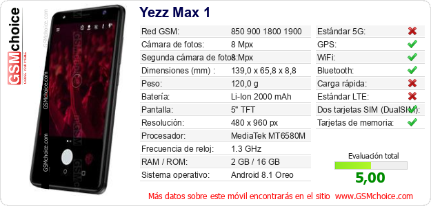 Yezz Max 1 Datos técnicos del móvil Yezz Max 1 Datos técnicos del móvil