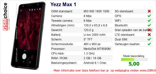 Yezz Max 1 Technische gegevens 