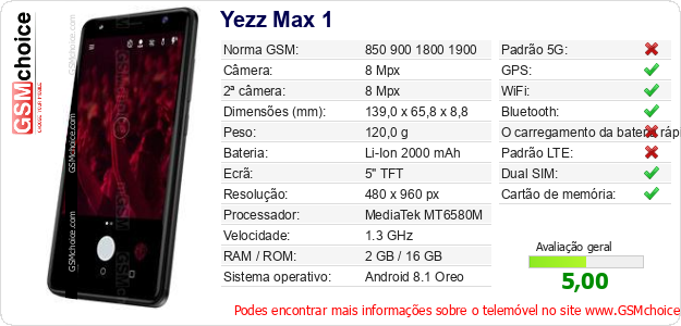 Yezz Max 1 Especificações técnicas do telemóvel Yezz Max 1 Especificações técnicas do telemóvel