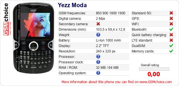 Yezz Moda technical specifications Yezz Moda technical specifications