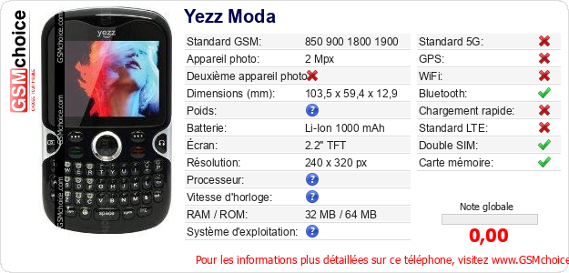 Yezz Moda Fiche technique Yezz Moda Fiche technique
