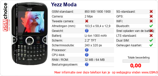 Yezz Moda Technische gegevens Yezz Moda Technische gegevens
