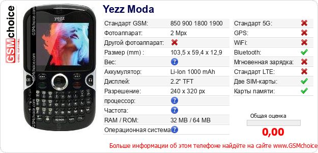 Yezz Moda Технические данные телефона Yezz Moda Технические данные телефона