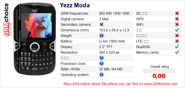 Yezz Moda 手机技术数据