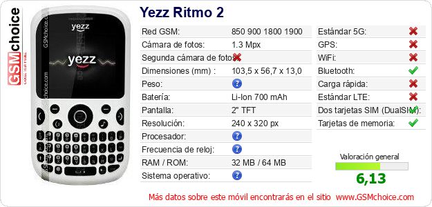 Yezz Ritmo 2 Datos técnicos del móvil Yezz Ritmo 2 Datos técnicos del móvil