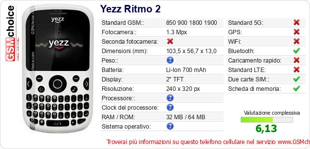 Yezz Ritmo 2 Dati tecnici di telefono cellulare 