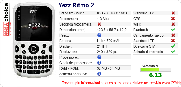 Yezz Ritmo 2 Dati tecnici di telefono cellulare Yezz Ritmo 2 Dati tecnici di telefono cellulare