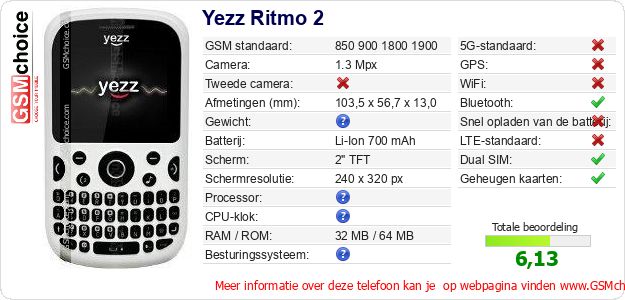 Yezz Ritmo 2 Technische gegevens Yezz Ritmo 2 Technische gegevens