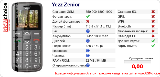 Yezz Zenior Технические данные телефона Yezz Zenior Технические данные телефона