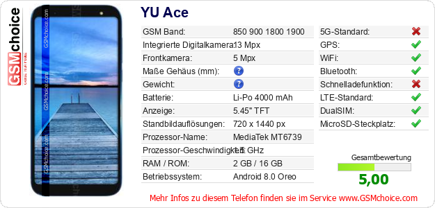YU Ace technische Daten YU Ace technische Daten