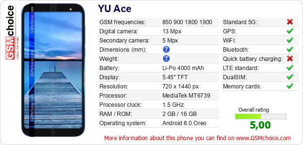 YU Ace technical specifications YU Ace technical specifications