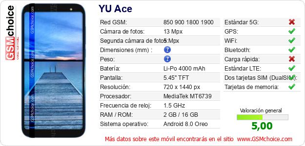 YU Ace Datos técnicos del móvil 