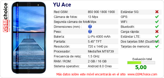 YU Ace Datos técnicos del móvil 