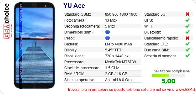 YU Ace Dati tecnici di telefono cellulare YU Ace Dati tecnici di telefono cellulare