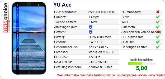 YU Ace Technische gegevens 