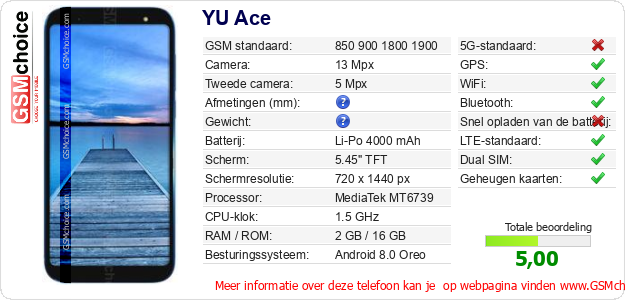 YU Ace Technische gegevens 