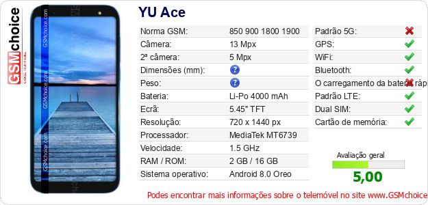 YU Ace Especificações técnicas do telemóvel 