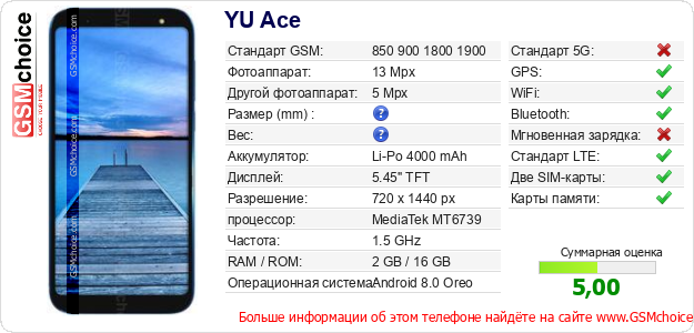 YU Ace Технические данные телефона YU Ace Технические данные телефона