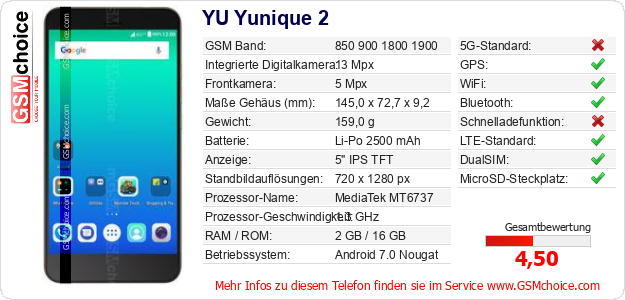 YU Yunique 2 technische Daten YU Yunique 2 technische Daten