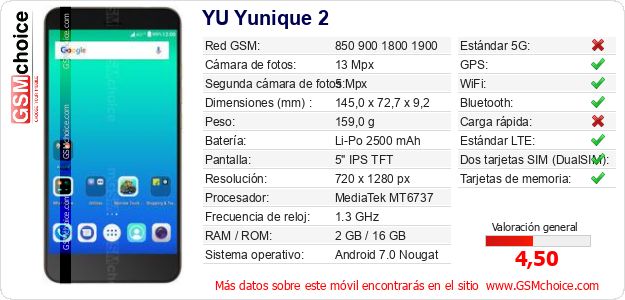 YU Yunique 2 Datos técnicos del móvil 