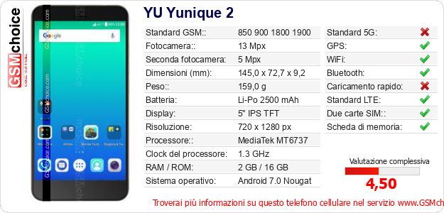 YU Yunique 2 Dati tecnici di telefono cellulare YU Yunique 2 Dati tecnici di telefono cellulare