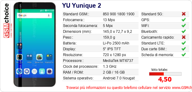 YU Yunique 2 Dati tecnici di telefono cellulare 