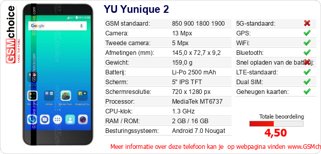 YU Yunique 2 Technische gegevens YU Yunique 2 Technische gegevens