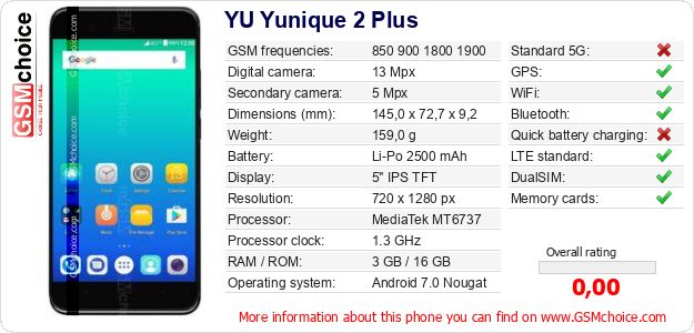 YU Yunique 2 Plus technical specifications YU Yunique 2 Plus technical specifications