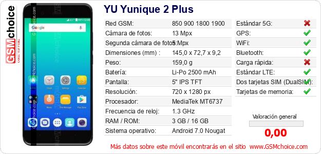 YU Yunique 2 Plus Datos técnicos del móvil YU Yunique 2 Plus Datos técnicos del móvil
