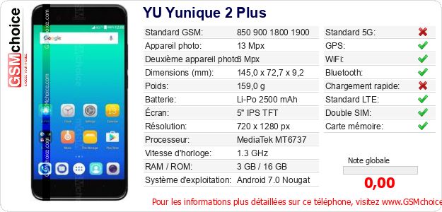 YU Yunique 2 Plus Fiche technique