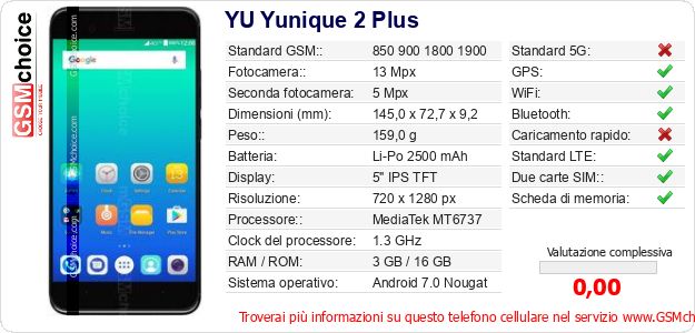 YU Yunique 2 Plus Dati tecnici di telefono cellulare 