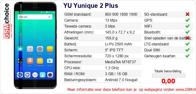 YU Yunique 2 Plus Technische gegevens 