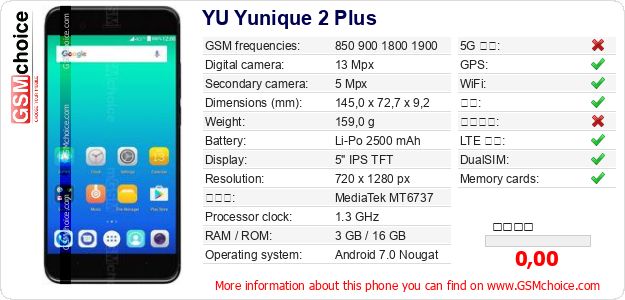 YU Yunique 2 Plus 手机技术数据