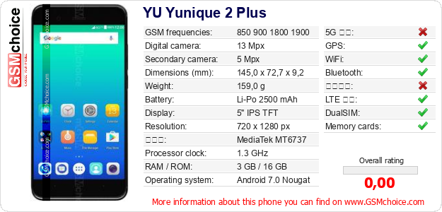 YU Yunique 2 Plus 手機技術數據