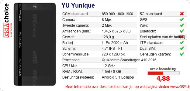 YU Yunique Technische gegevens 
