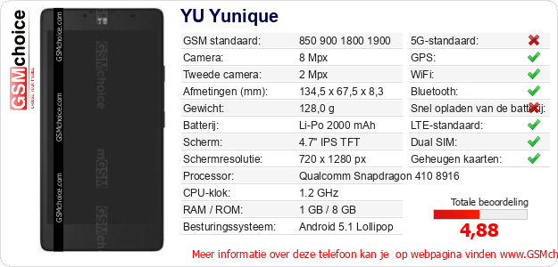 YU Yunique Technische gegevens YU Yunique Technische gegevens