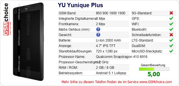 YU Yunique Plus technische Daten YU Yunique Plus technische Daten